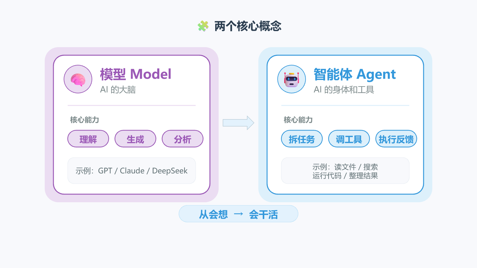 模型和智能体双卡片对比