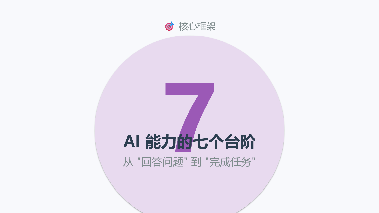AI 能力的七个台阶，从回答问题到完成任务