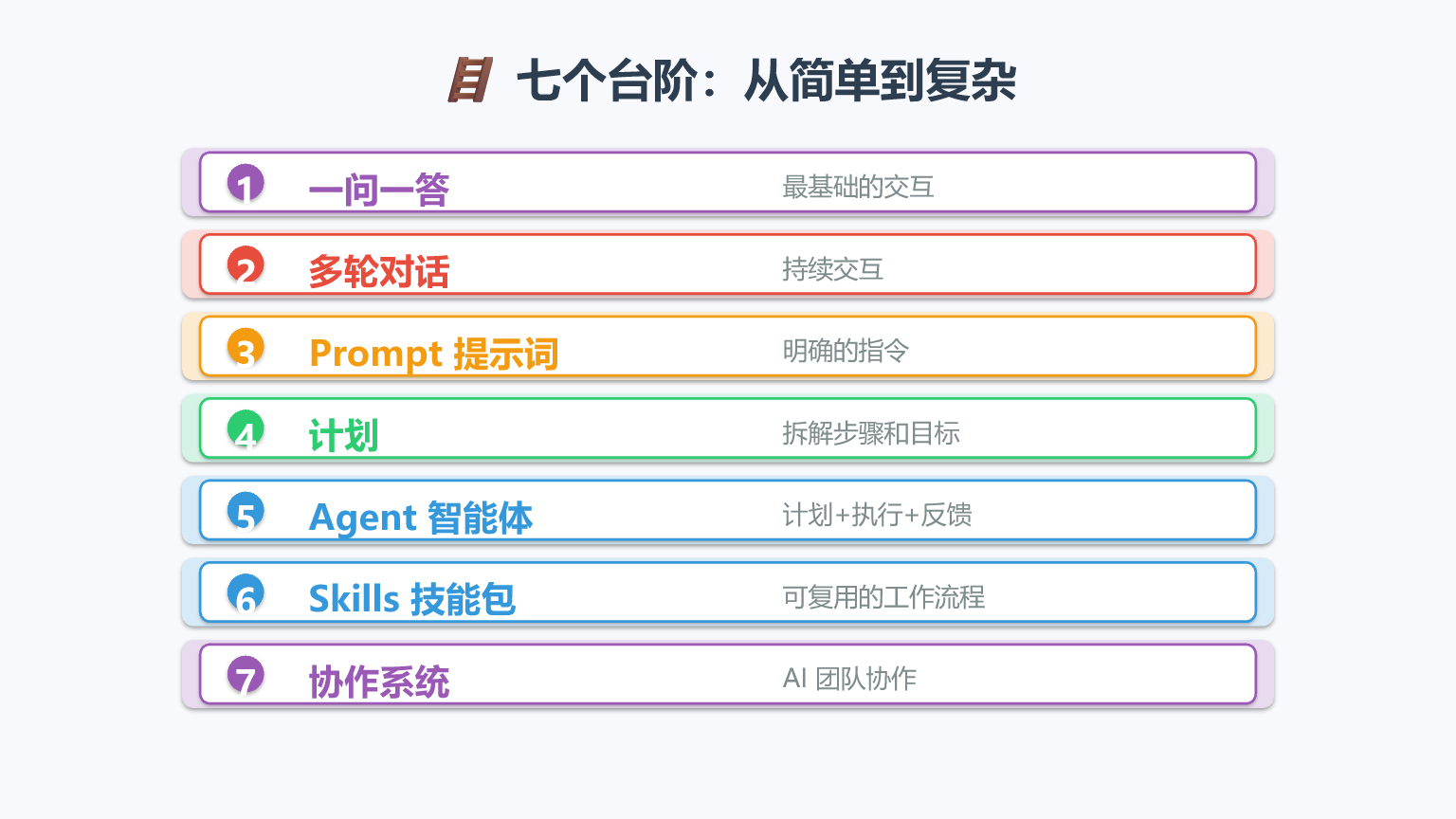 七个台阶：从简单到复杂