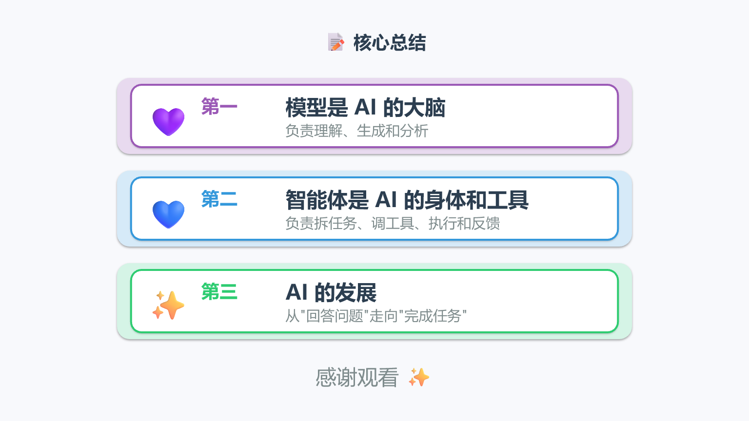 核心总结：模型、智能体、AI 的发展